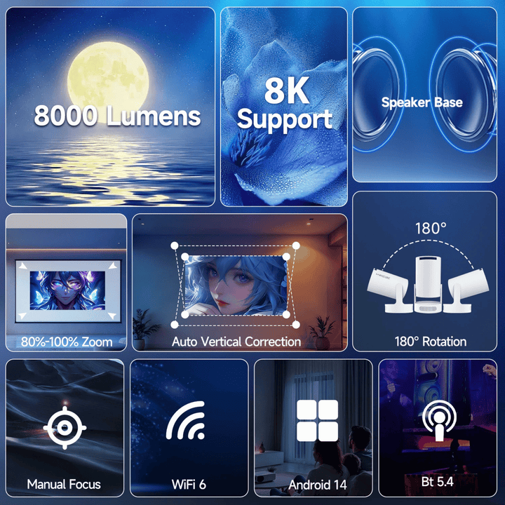Přehledová mřížka vlastností projektoru: jas, rozlišení, reproduktor, zoom, korekce, otáčení, ostření, WiFi, Android a 14