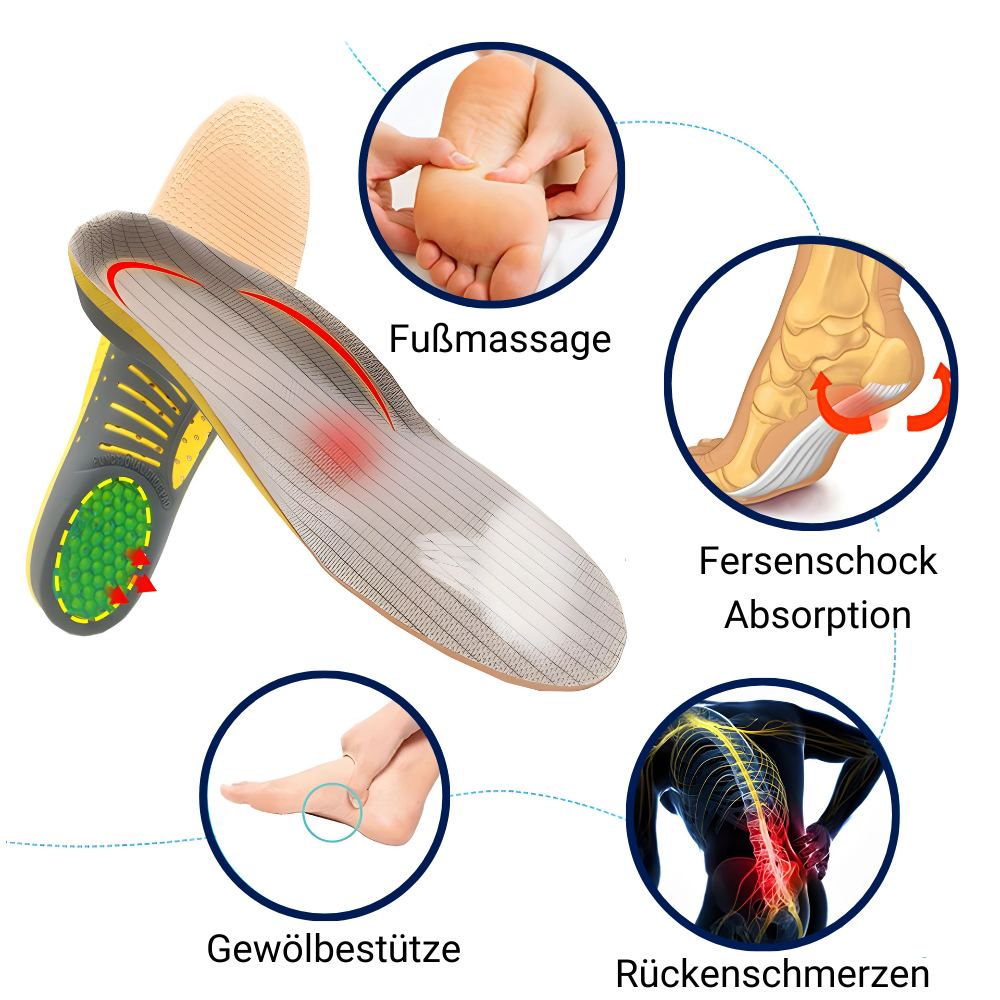 Orthopädische Einlegesohlen, Fußmassage, Fersenschock Absorption, Gewölbestütze, Rückenschmerzen.
