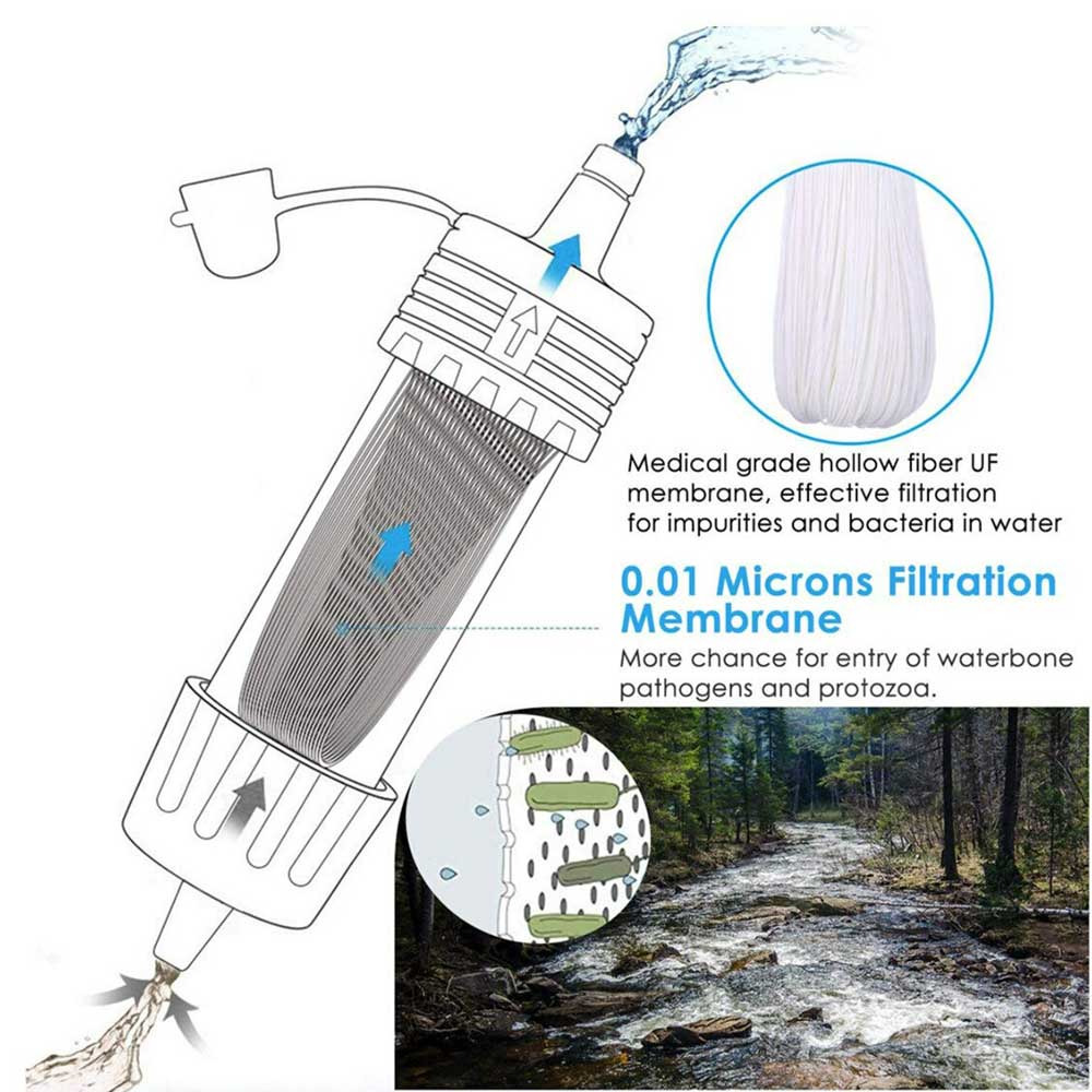 Tragbarer Wasserfilter mit 0,01 Mikron Hohlfasermembran, ideal für Outdoor-Abenteuer.