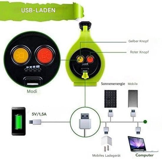 Grünes USB-Ladegerät mit Solarpanel, gelbem und rotem Knopf, für mobile Geräte.