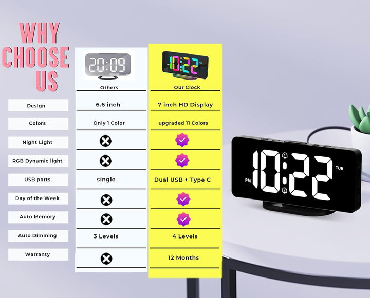 11,5palcové digitální hodiny s kalendářem a 19 připomenutími – Claryon
