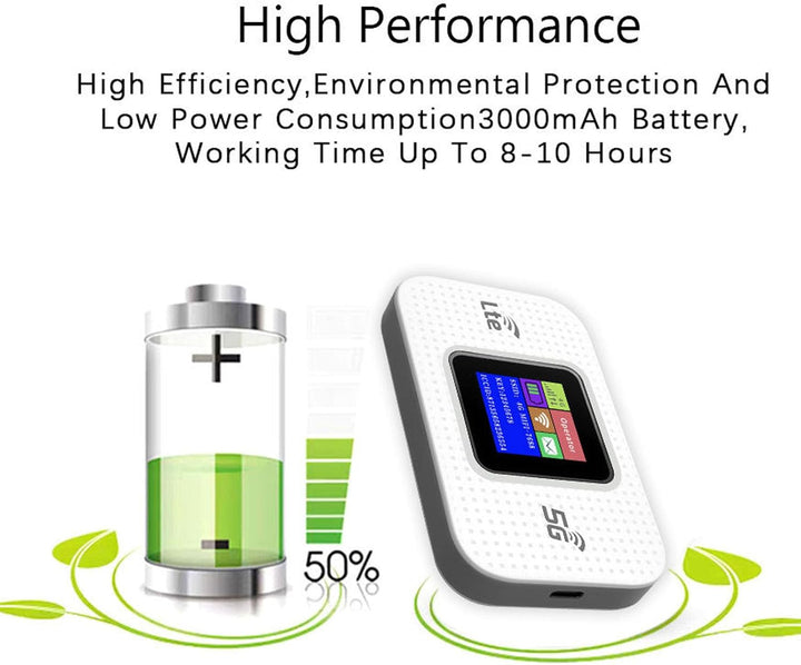 4G LTE USB WiFi hotspot modem s rychlostí 300 Mbps a baterií 3000 mAh – Netvora