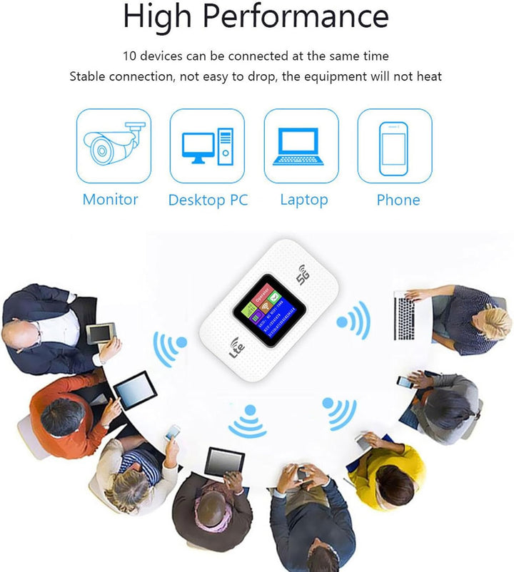 4G LTE USB WiFi hotspot modem s rychlostí 300 Mbps a baterií 3000 mAh – Netvora