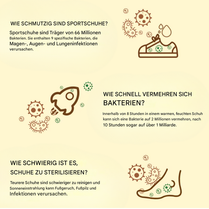 Infografik über Bakterien in Sportschuhen, Vermehrungsgeschwindigkeit und Sterilisationsschwierigkeiten.