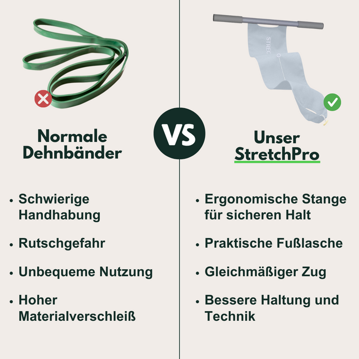 Vergleich StretchPro vs normale Dehnbänder, ergonomische Stange, rutschfest, bessere Technik.