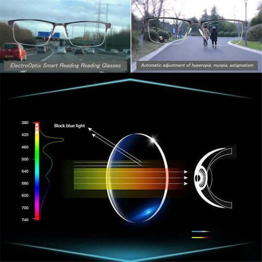 Progressive Multifocal Glasses for Near and Far Vision, Anti-Glare & UV 6