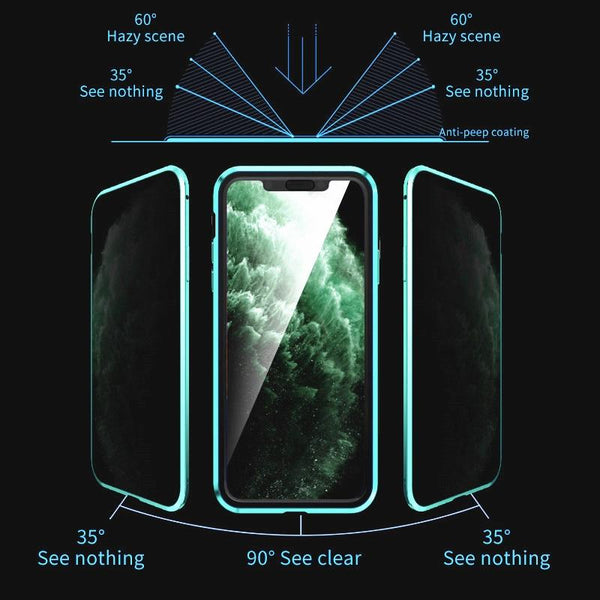 Magnetické iPhone obaly s ochranou soukromí - PrivaGuard