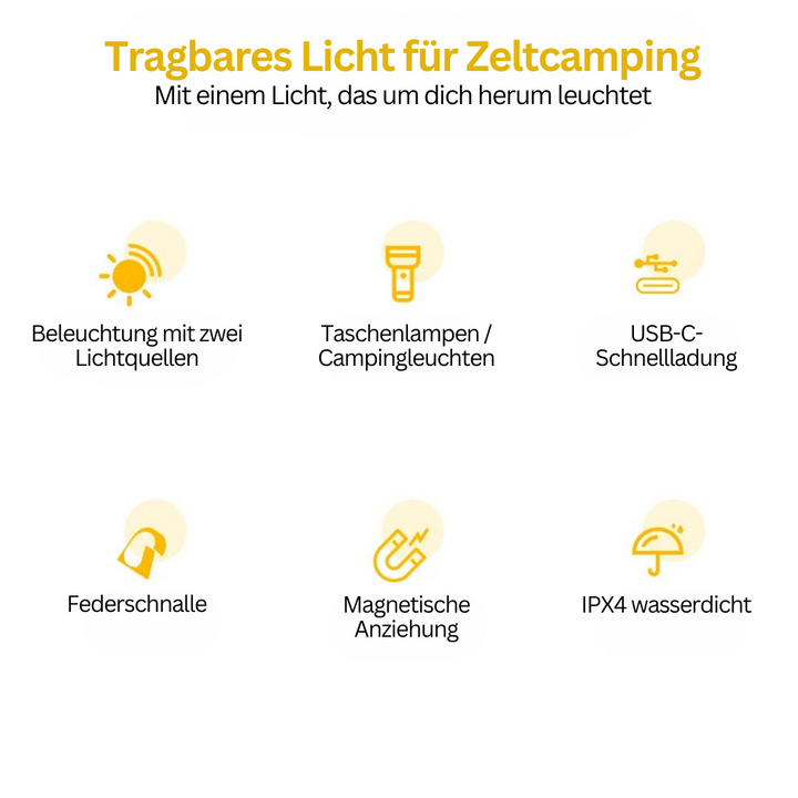 Tragbares Zeltlicht, USB-C, IPX4 wasserdicht, magnetisch, Camping, Taschenlampe, Federschnalle.