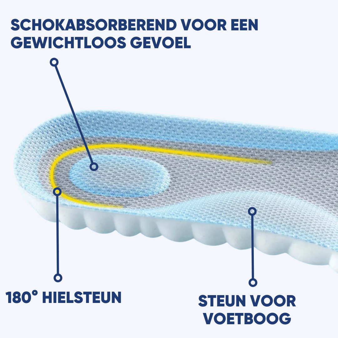 Orthopädische Einlegesohle, stoßdämpfend, Fußgewölbestütze, blau-gelb, Komfort, Unterstützung