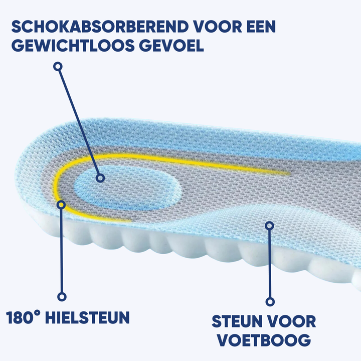 Orthopädische Einlegesohle, stoßdämpfend, Fußgewölbestütze, blau-gelb, Komfort, Unterstützung