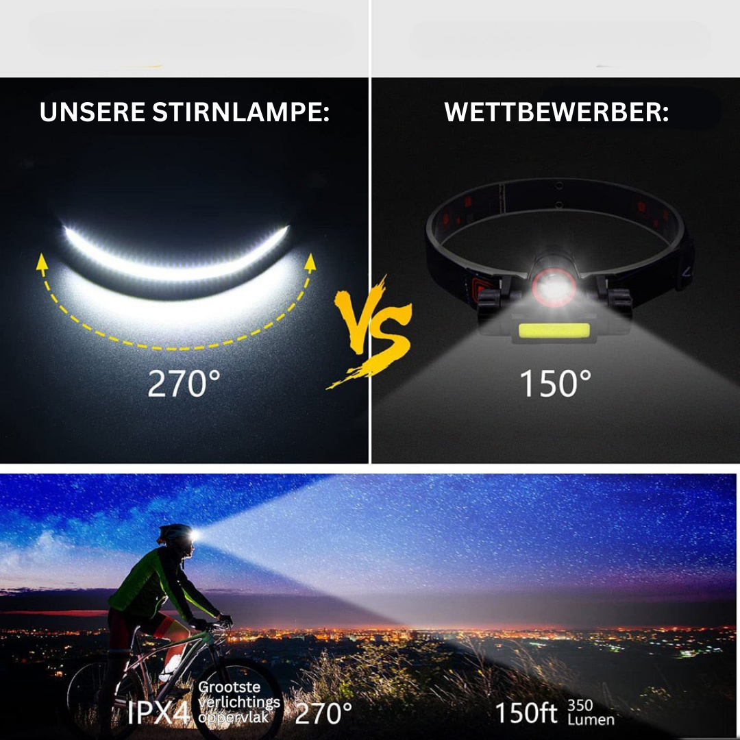 LED-Stirnlampe mit 270° Leuchtwinkel, IPX4 wasserdicht, 350 Lumen, ideal für Outdoor-Aktivitäten.