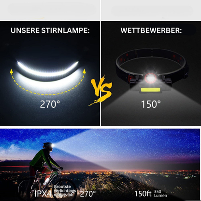 LED-Stirnlampe mit 270° Leuchtwinkel, IPX4 wasserdicht, 350 Lumen, ideal für Outdoor-Aktivitäten.