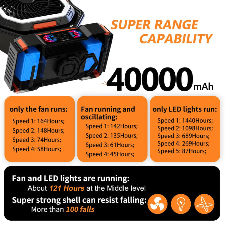 Dobíjecí kempingový ventilátor s baterií 40000 mAh a LED lampou – F22