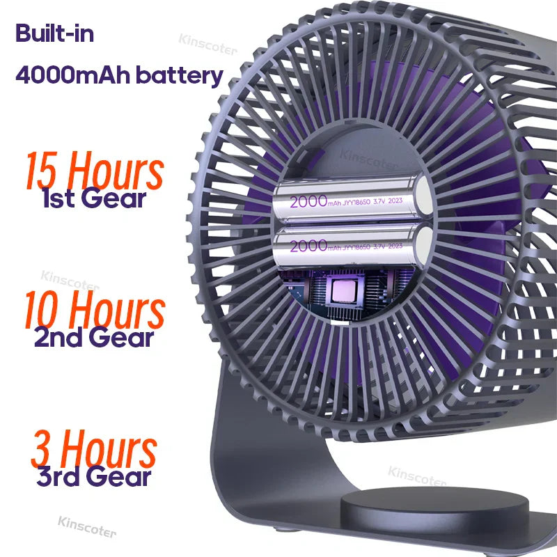 Multifunkční elektrický ventilátor s akumulátorem 4000 mAh – AirFlex