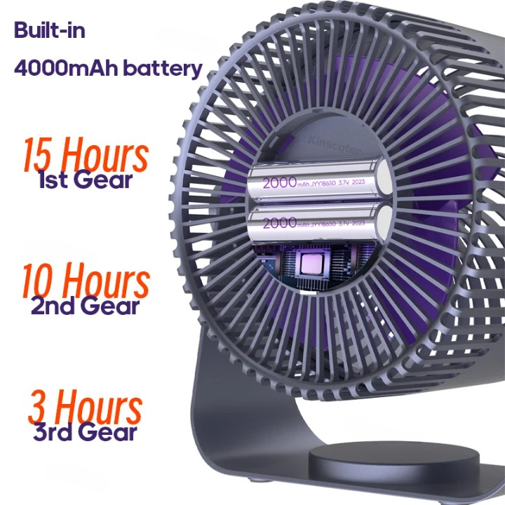 Multifunkční elektrický ventilátor s akumulátorem 4000 mAh – AirFlex