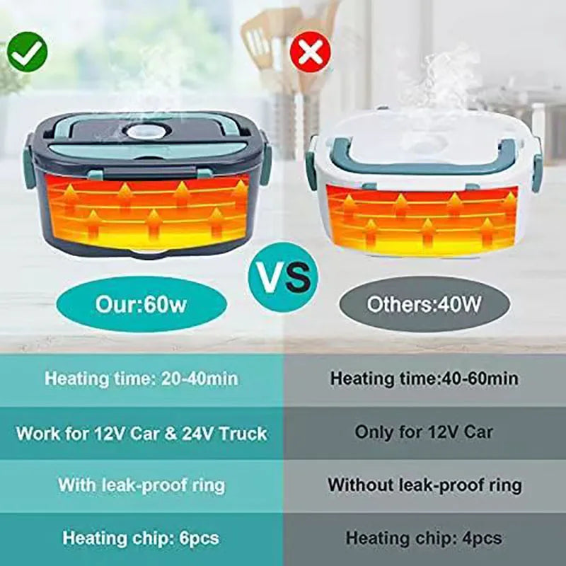 1,5 l elektrická krabička na oběd, ohřívač potravin 60 W, přenosný neprotékající ohřívač – HeatBox