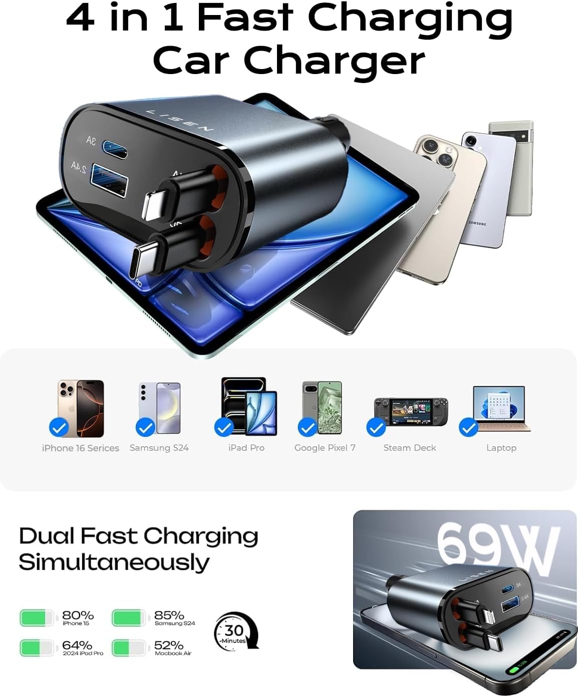 Szybka Ładowarka USB - CarCharger 