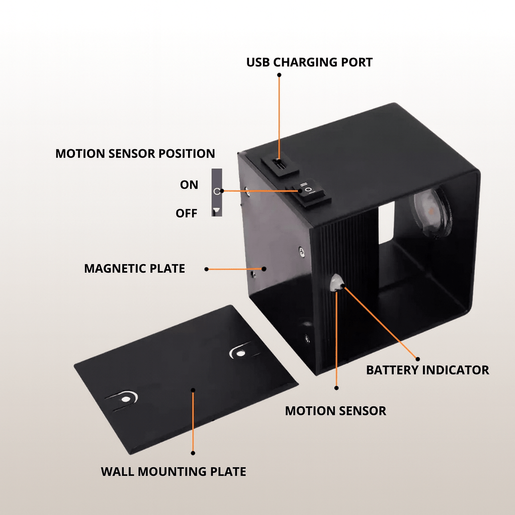 Rozebrané černé světlo s popisky částí: USB port, přepínač režimů, snímač pohybu, indikátor baterie, magnetická a montážní destička. 5