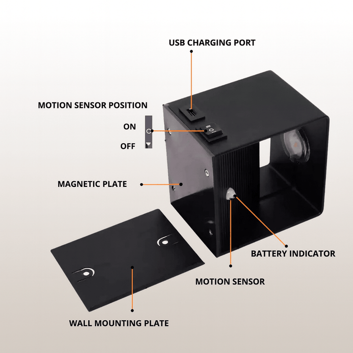 Rozebrané černé světlo s popisky částí: USB port, přepínač režimů, snímač pohybu, indikátor baterie, magnetická a montážní destička. 5
