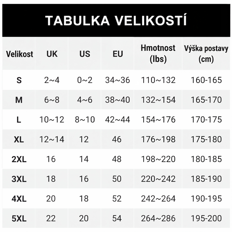 Tabulka velikostí S až 5XL s přepočtem na UK, US a EU velikosti a s hmotností a výškou postavy. 9