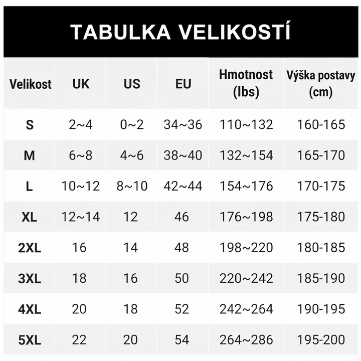 Tabulka velikostí S až 5XL s přepočtem na UK, US a EU velikosti a s hmotností a výškou postavy. 9
