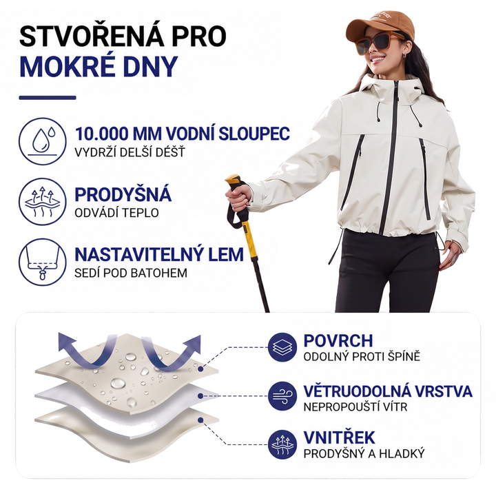 Infografika bundy s ikonami vodotěsnosti a prodyšnosti a řezem třemi vrstvami látky 2