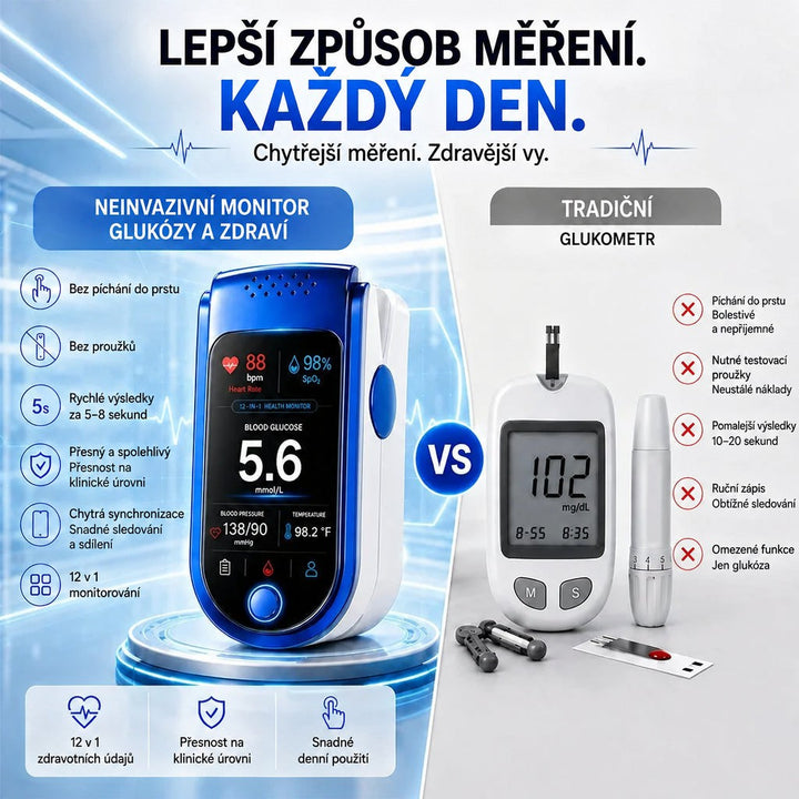 Srovnání modrobílého prstového monitoru s klasickým glukometrem, lancetou a testovacími proužky vedle sebe. 3