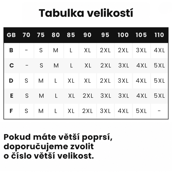 Tabulka velikostí podprsenky podle obvodu pod prsy a velikosti košíčku, s doporučením volit větší velikost 11