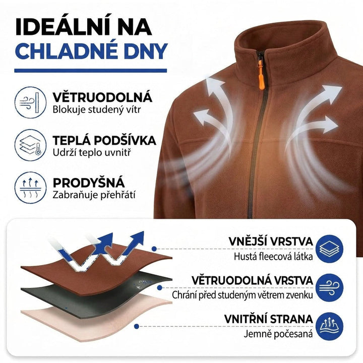 Infografika s popisem vrstev bundy: hustý fleece, větruodolná vrstva a jemně počesaná vnitřní strana 3