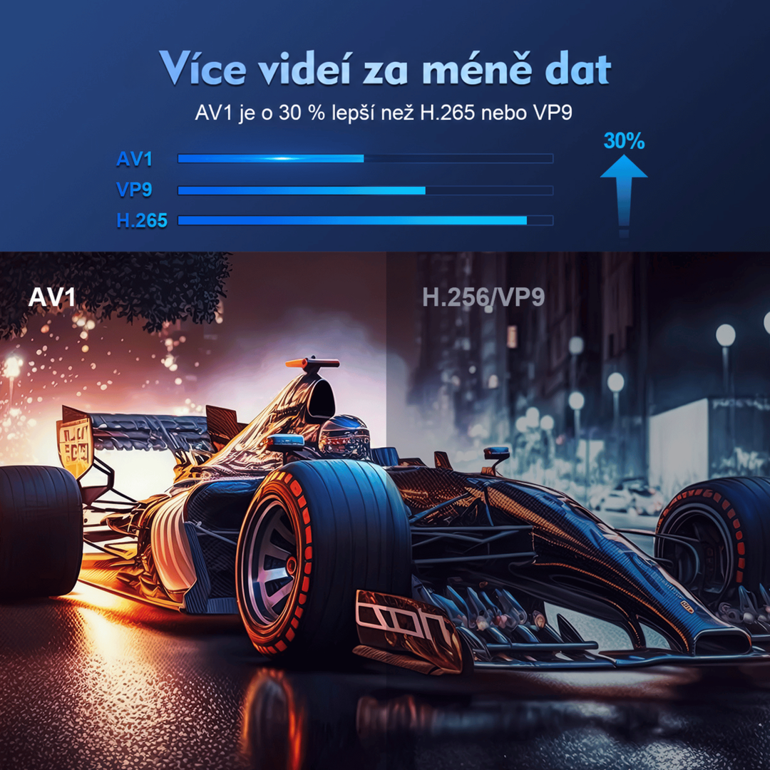 Srovnání kvality videa na závodním voze, vlevo sytý obraz, vpravo tlumenější, s grafem komprese 8
