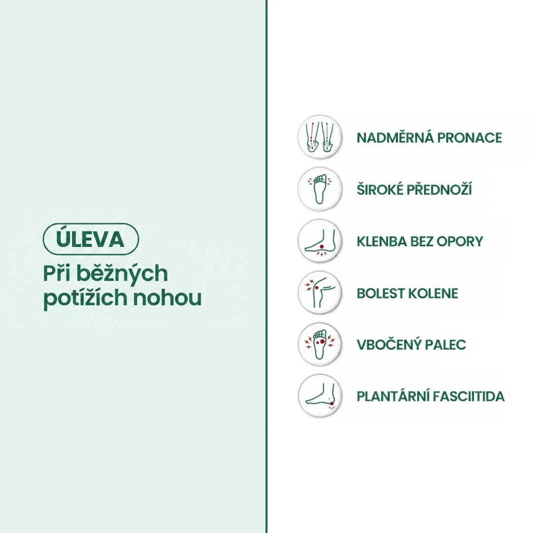 Informační grafika se seznamem běžných potíží s chodidly, u kterých má obuv pomáhat, doplněná ikonami chodidla a kolene. 21