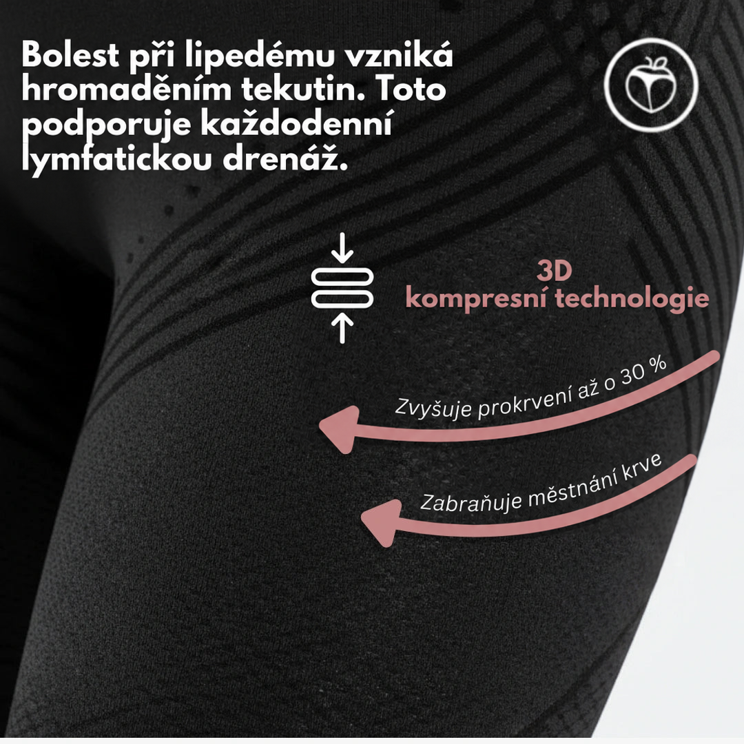 Detailní záběr na černou pletenou kompresní látku na stehně se šipkami a popisky o prokrvení a prevenci městnání. 14