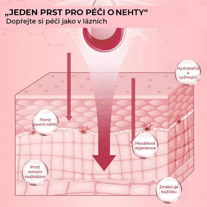 Růžové schéma vrstev kůže s šipkami ukazujícími, jak olej proniká hluboko do pokožky 7