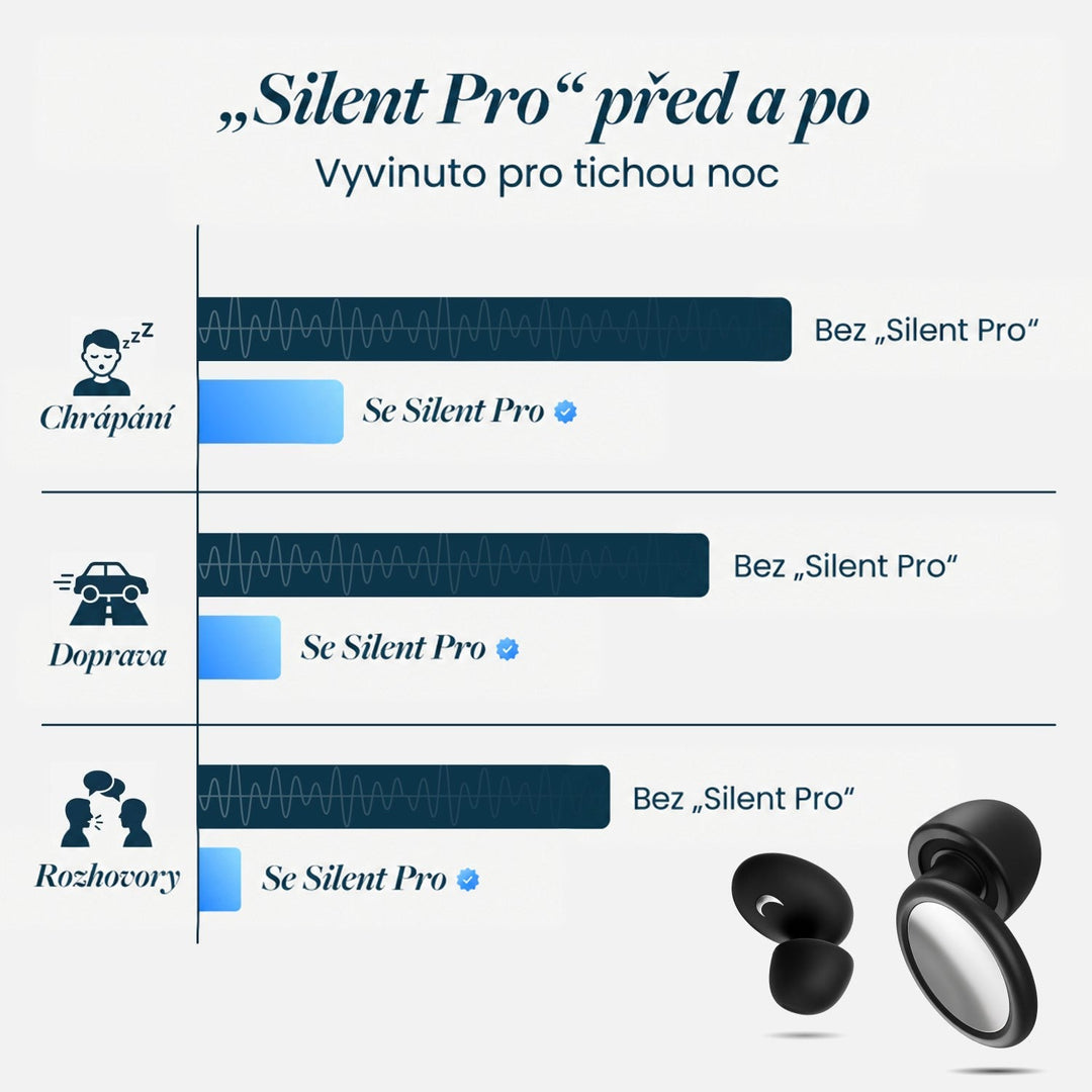 Infografika s pruhy porovnávajícími hluk s špunty a bez nich u chrápání, dopravy a hovorů, vpravo černé špunty. 21