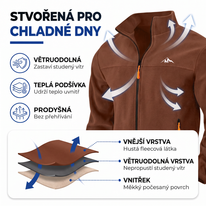 Informační grafika hnědé fleecové bundy se šipkami proudění vzduchu a schématem tří vrstev materiálu. 2