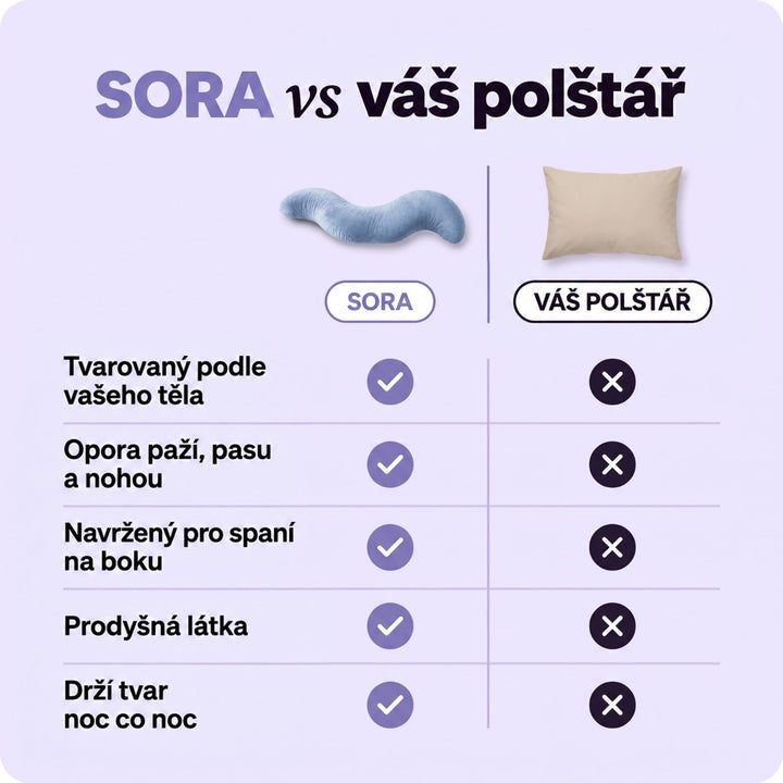 Srovnávací tabulka zakřiveného modrého polštáře s běžným obdélníkovým polštářem a seznamem vlastností 3