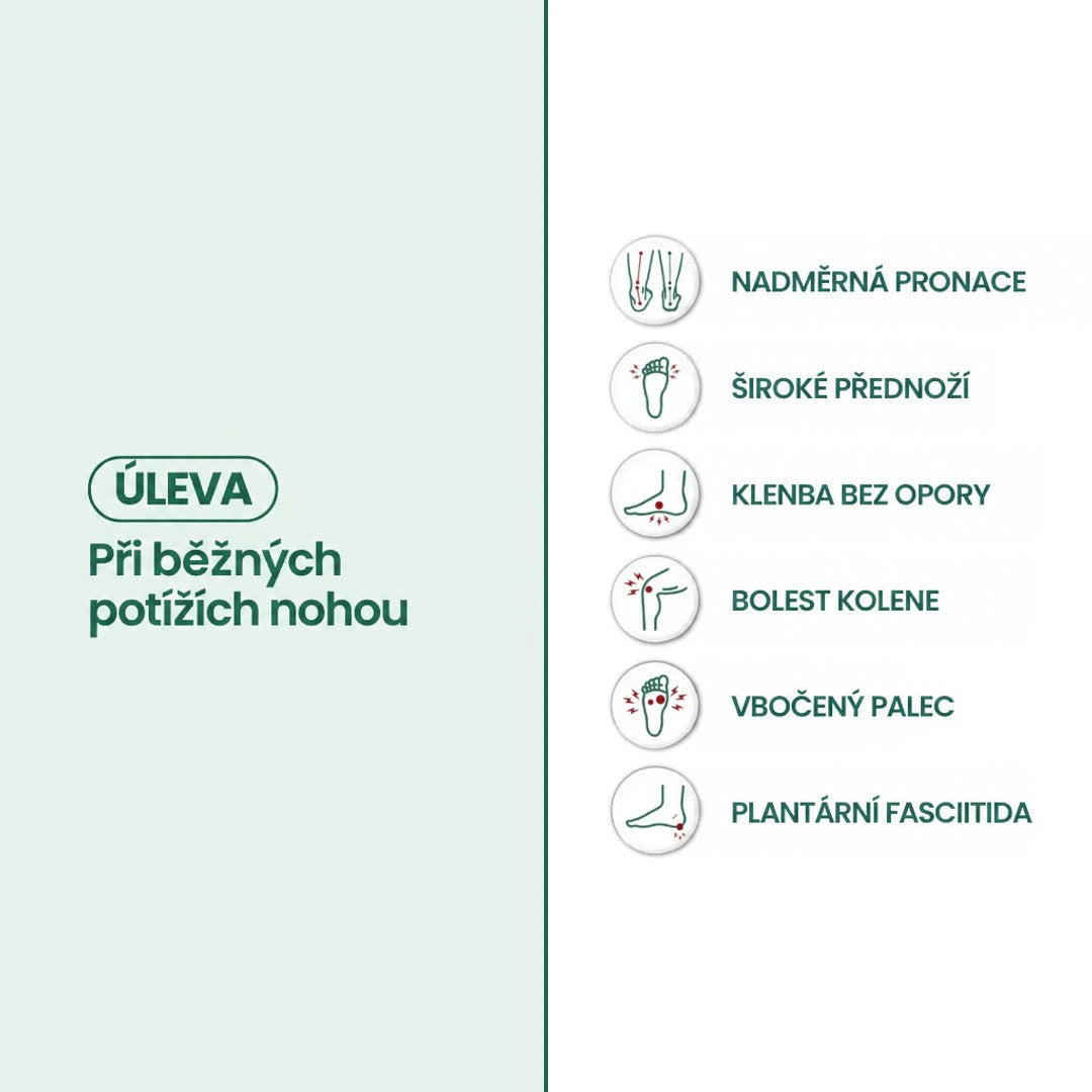 Informační grafika se šesti ikonami běžných potíží s chodidly a nohama, například široké přednoží, vbočený palec nebo bolest kolena. 12