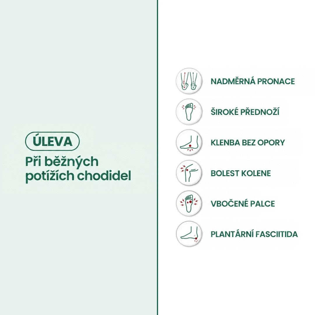 Informační grafika se šesti ikonami běžných potíží s chodidly a nohama, například široké přednoží, vbočený palec nebo bolest kolena. 3