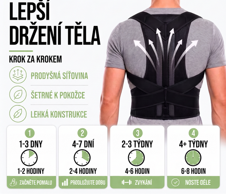 Muž v šedém tričku zezadu s černou ortézou na zádech, šipky ukazují narovnání, dole infografika s postupným prodlužováním doby nošení. 4