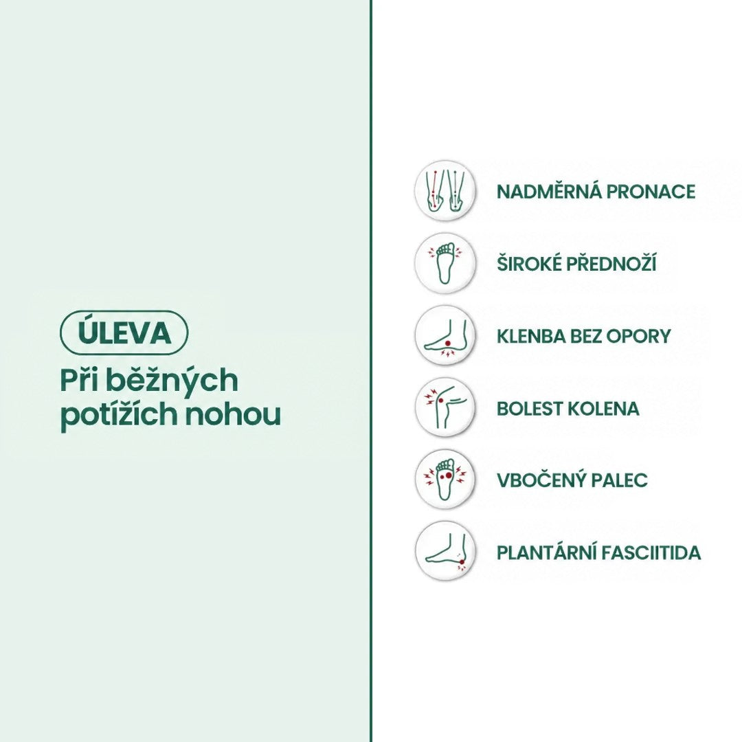 Informační grafika se seznamem běžných potíží s chodidly, u kterých má obuv pomáhat, doplněná ikonami chodidla a kolene. 30