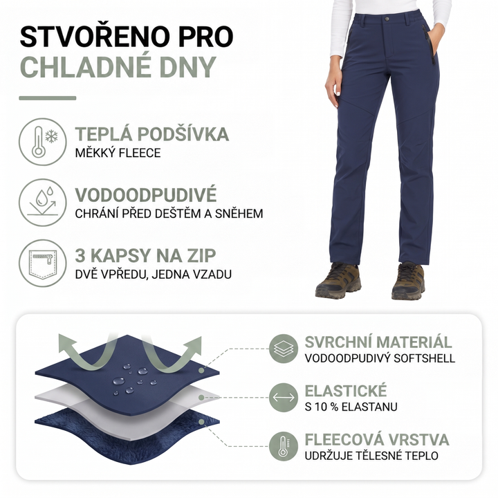 Informační grafika s modelkou v modrých kalhotách a vrstvami materiálu: softshell, membrána a fleecová podšívka 2