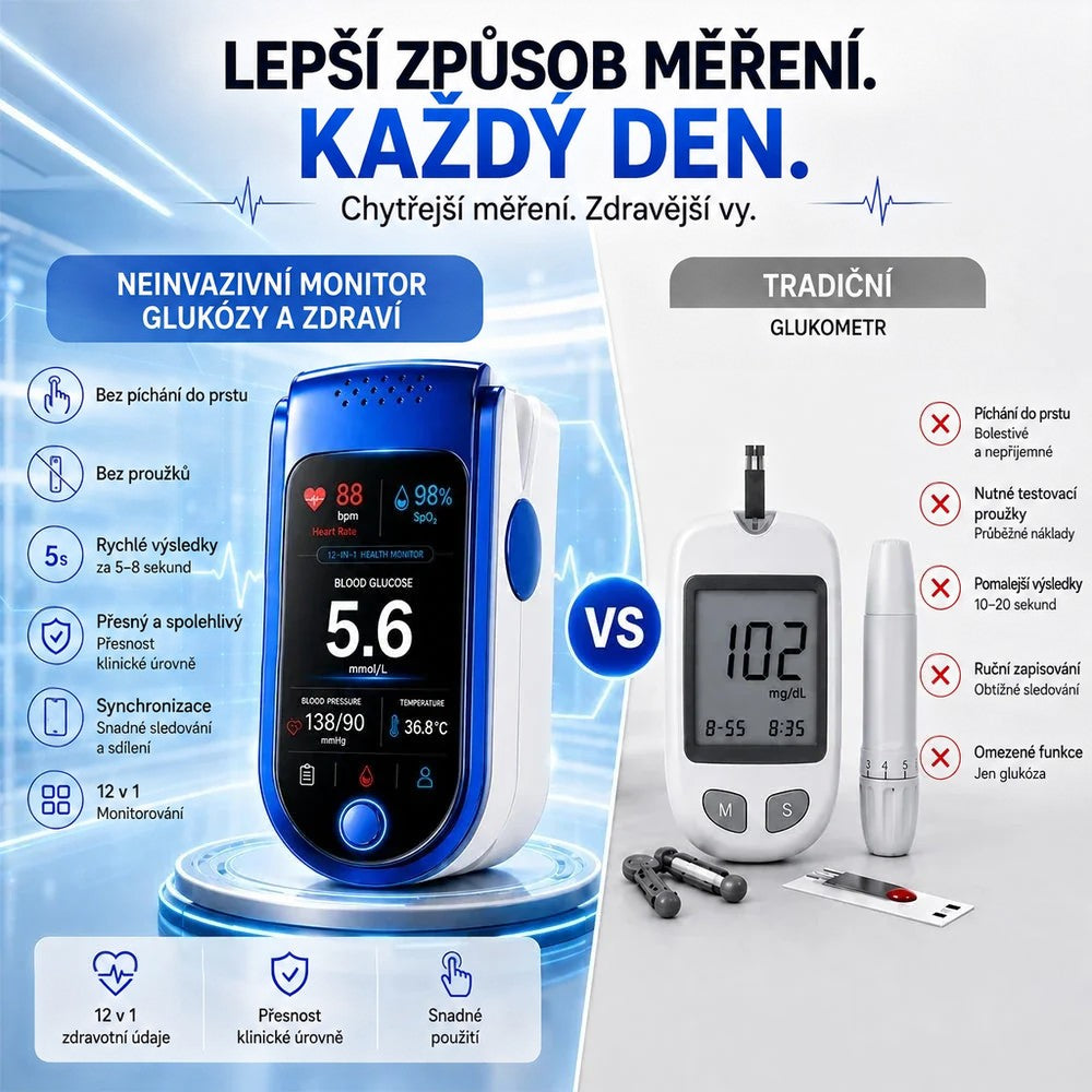 Srovnání monitoru s ikonami funkcí a klasického glukometru s proužky a odběrovým pérem na světlém pozadí. 4