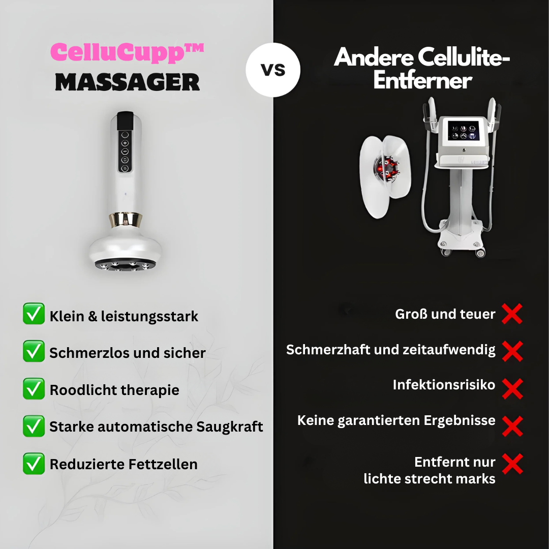 CelluCupp™ Massager gegen Cellulite, klein, leistungsstark, schmerzlos, sicher, Roodlicht-Therapie.