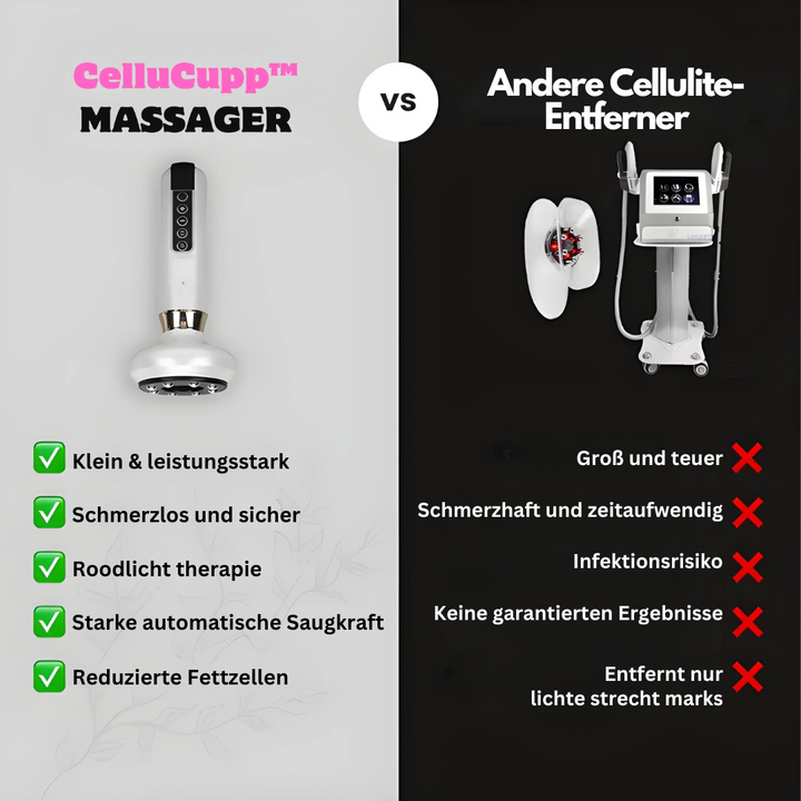 CelluCupp™ Massager gegen Cellulite, klein, leistungsstark, schmerzlos, sicher, Roodlicht-Therapie.