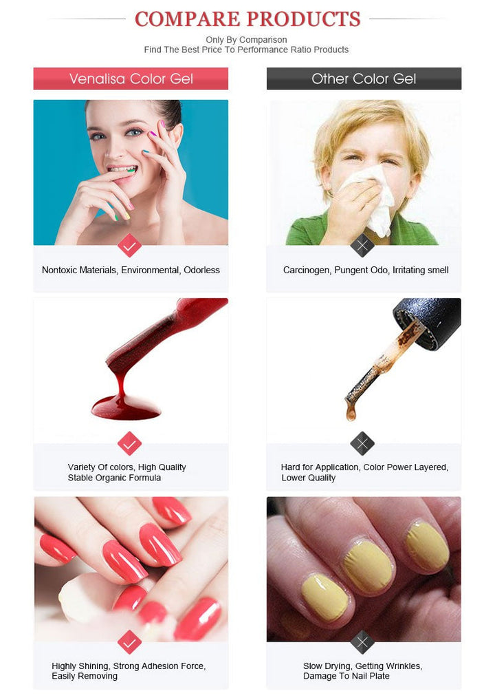 Vergleich von Nagelgelen: Venalisa farbig, geruchlos, umweltfreundlich vs. anderes Gel.