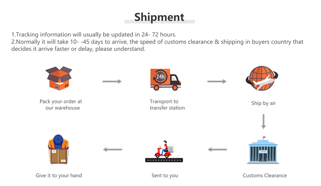Versandprozess-Infografik: Paket, Transporter, Schiff, Zoll, Lieferung.