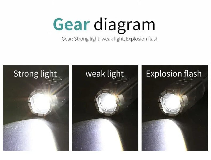 Taschenlampe Lichtmodi Diagramm: starkes Licht, schwaches Licht, Explosionsblitz.
