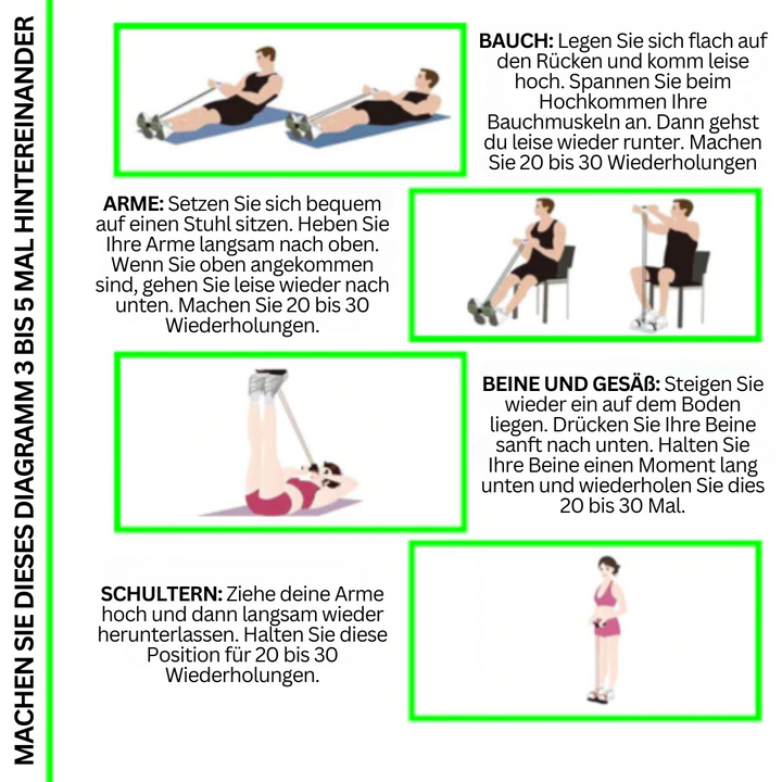 Trainingsdiagramm mit Übungen für Arme, Bauch, Beine, Gesäß und Schultern, illustriert in Deutsch.