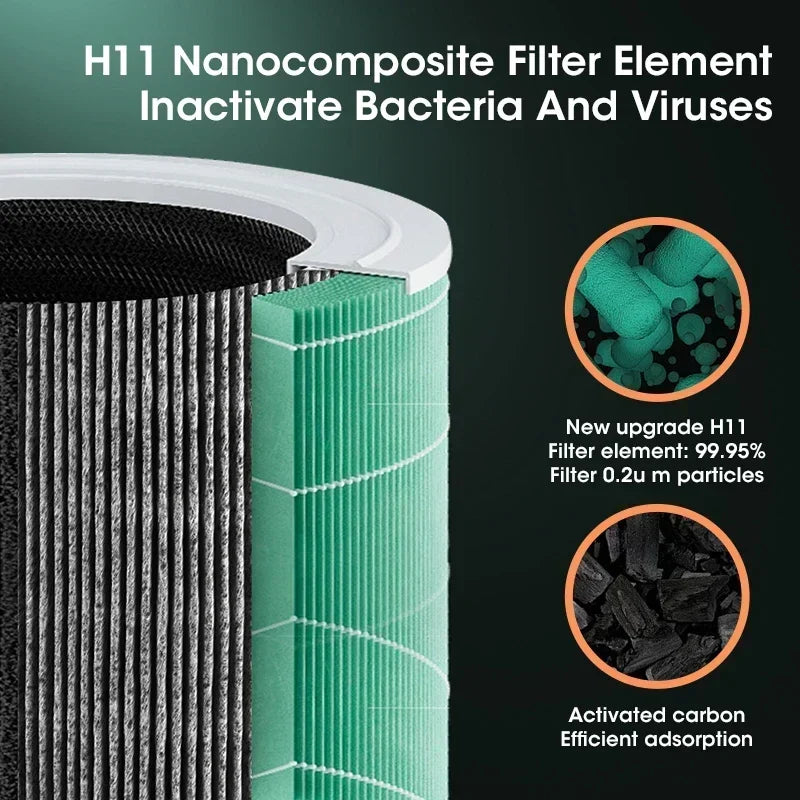 H11 Nanokomposit-Filterelement, antibakteriell, antiviral, Aktivkohle, Luftreinigung.