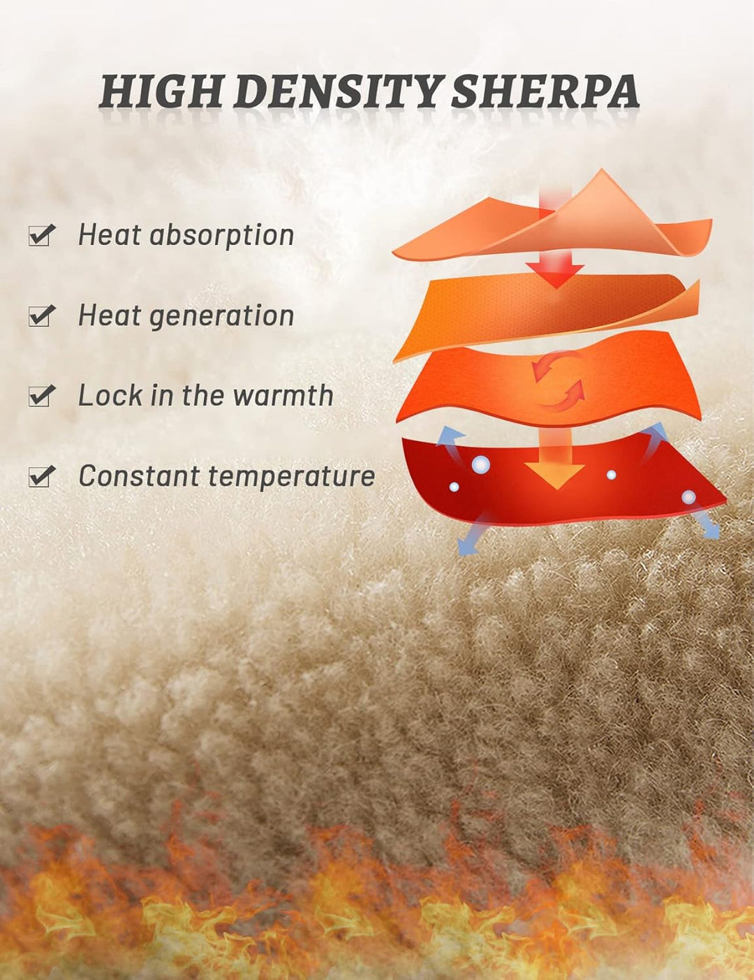 Diagramm zur Wärmespeicherung in hochdichtem Sherpa-Material, zeigt Schichten und Funktionen.